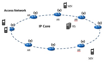 Handoff-Free Wireless Network Architecture