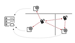 Cooperative Target Tracking and Signal Propagation Learning Using Mobile Sensors