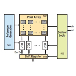 Towards an Accurate CT Scanner