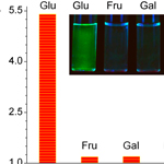 Tetraphenylethene-Based Fluorescent Sensor