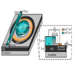 High Speed and Low Power On-Chip Optical Interconnects