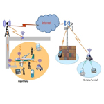 Lavinet - A Lean Multi-hop Wi-Fi Mesh Network